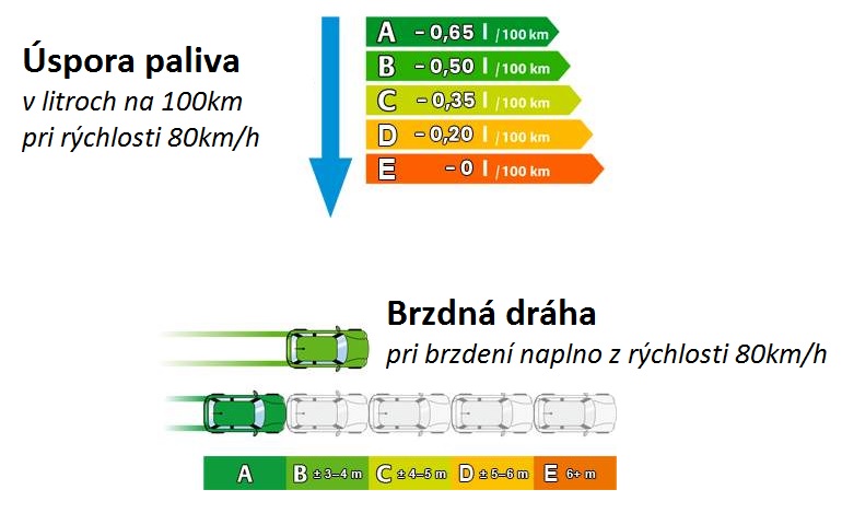 Brzdvoda